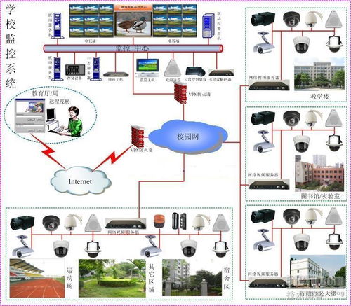 智慧弱電系統(tǒng)存在問題及其在信息系統(tǒng)集成中的解決措施