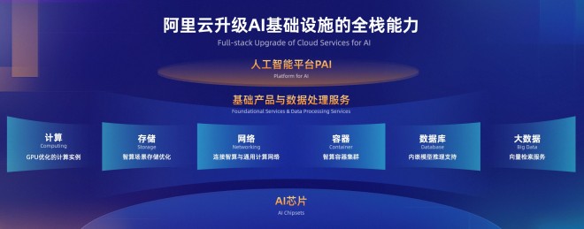 蔡崇信、吳泳銘、王堅齊聚2023云棲大會 首日重磅看點回顧