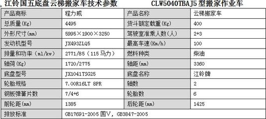 丹東市云梯搬家車選擇全攻略 價格、廠家、批發、參數、圖片一站式解析